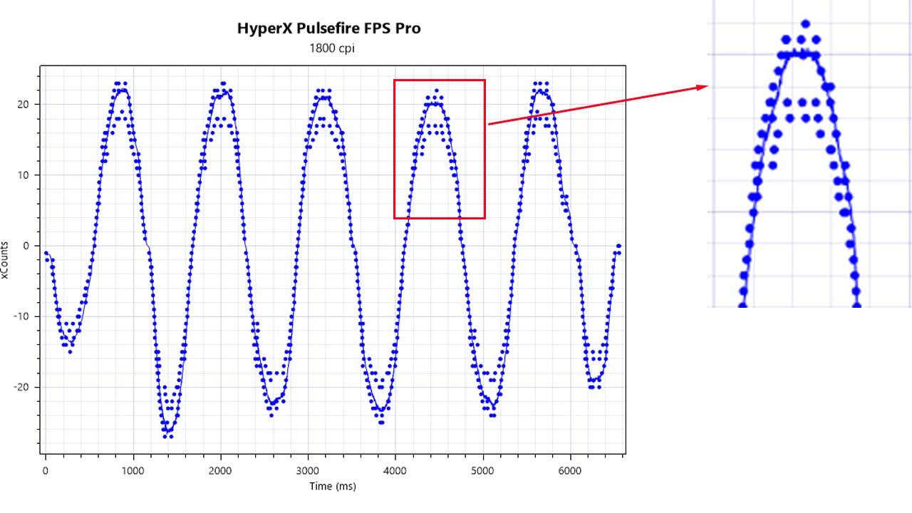 Teste de precisão realizado com 1800 de DPI